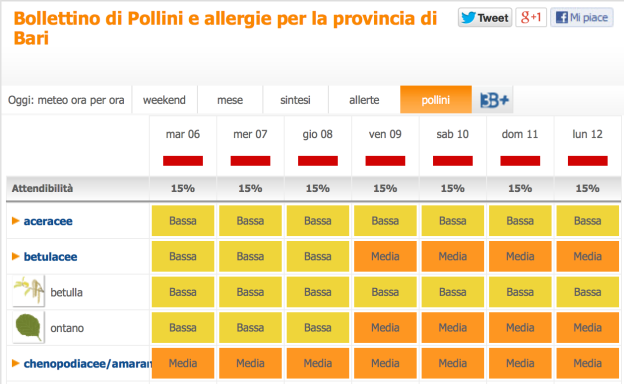 3bmeteo, pollini, meteo pollini